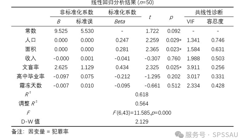 横梁式货架每层承重计算公式如下：